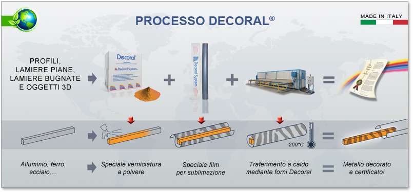 decoral-processo-sublimazione-brevettato - Metalsud Catania